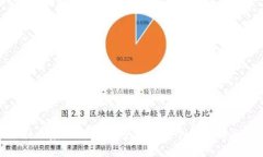 TP钱包创始人孙雨晨：从区